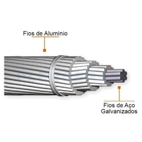 CABO AL. NU CAA/ACSR C/ALMA DE AÇO 4 AWG -  SWAN  R$/KG